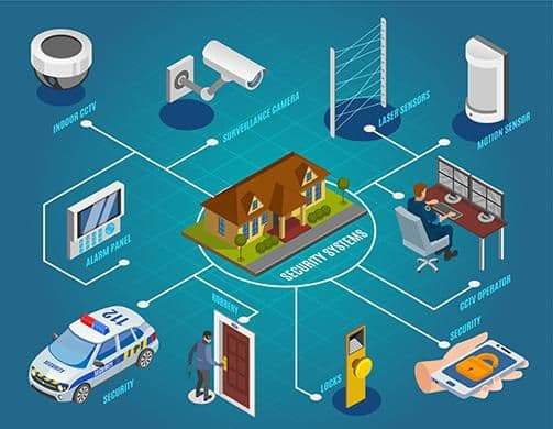 Security systems: Intrusion + video surveillance, Oschersleben 2025